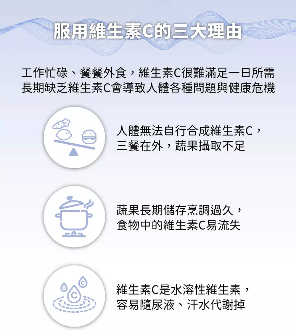 左旋肉鹼
