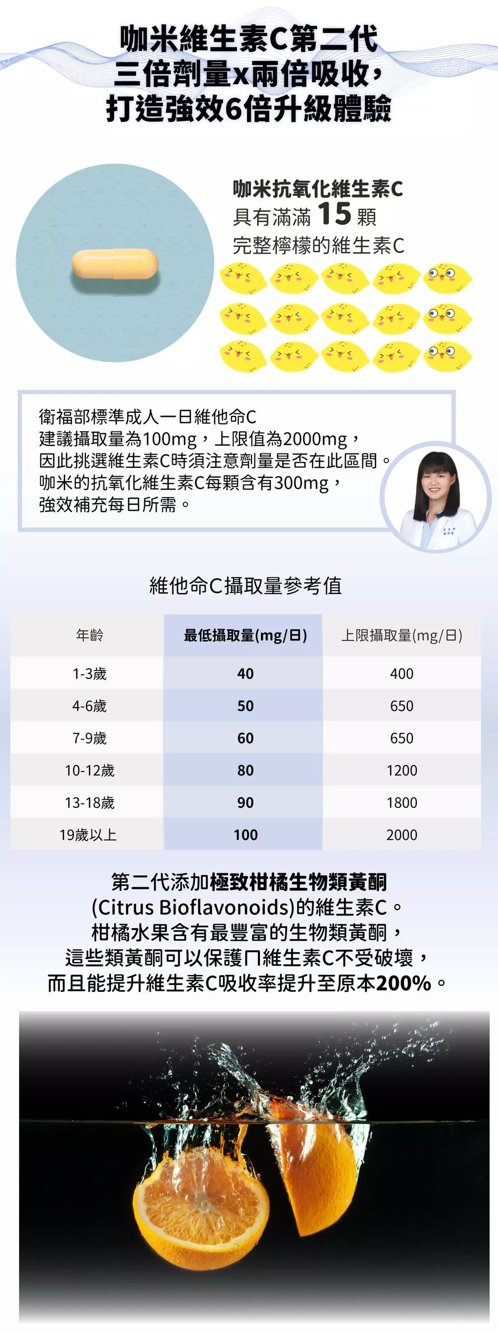 左旋肉鹼